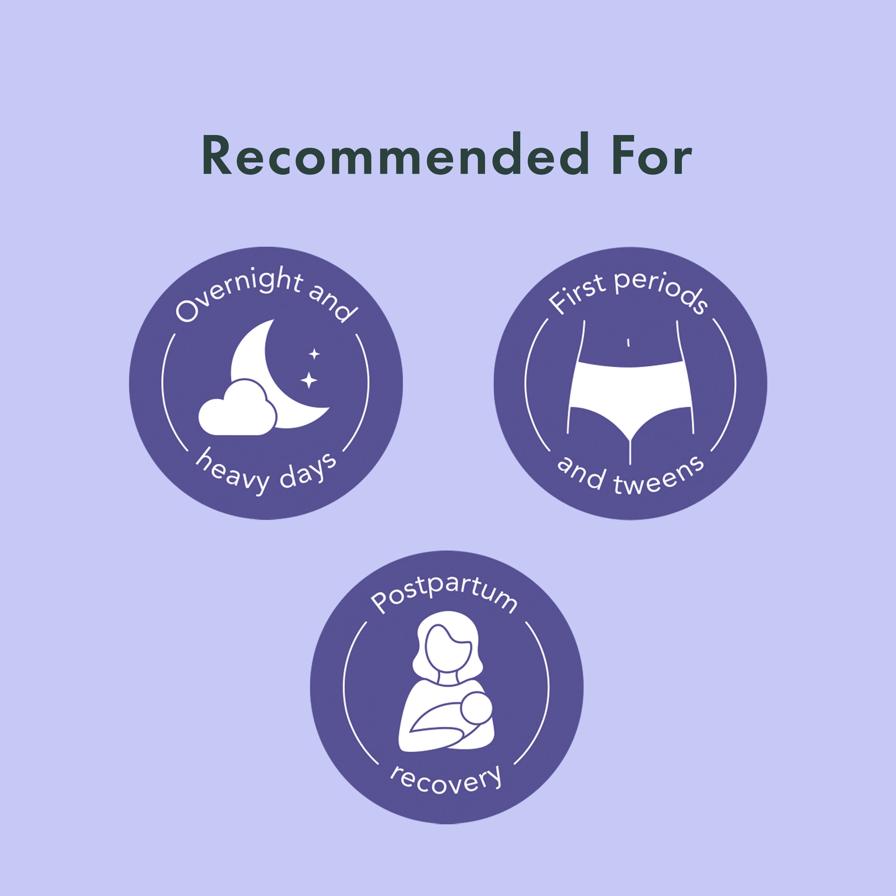 Three icons indicating the product's use for overnight and heavy days, first periods and tweens, and postpartum recovery on a purple background.