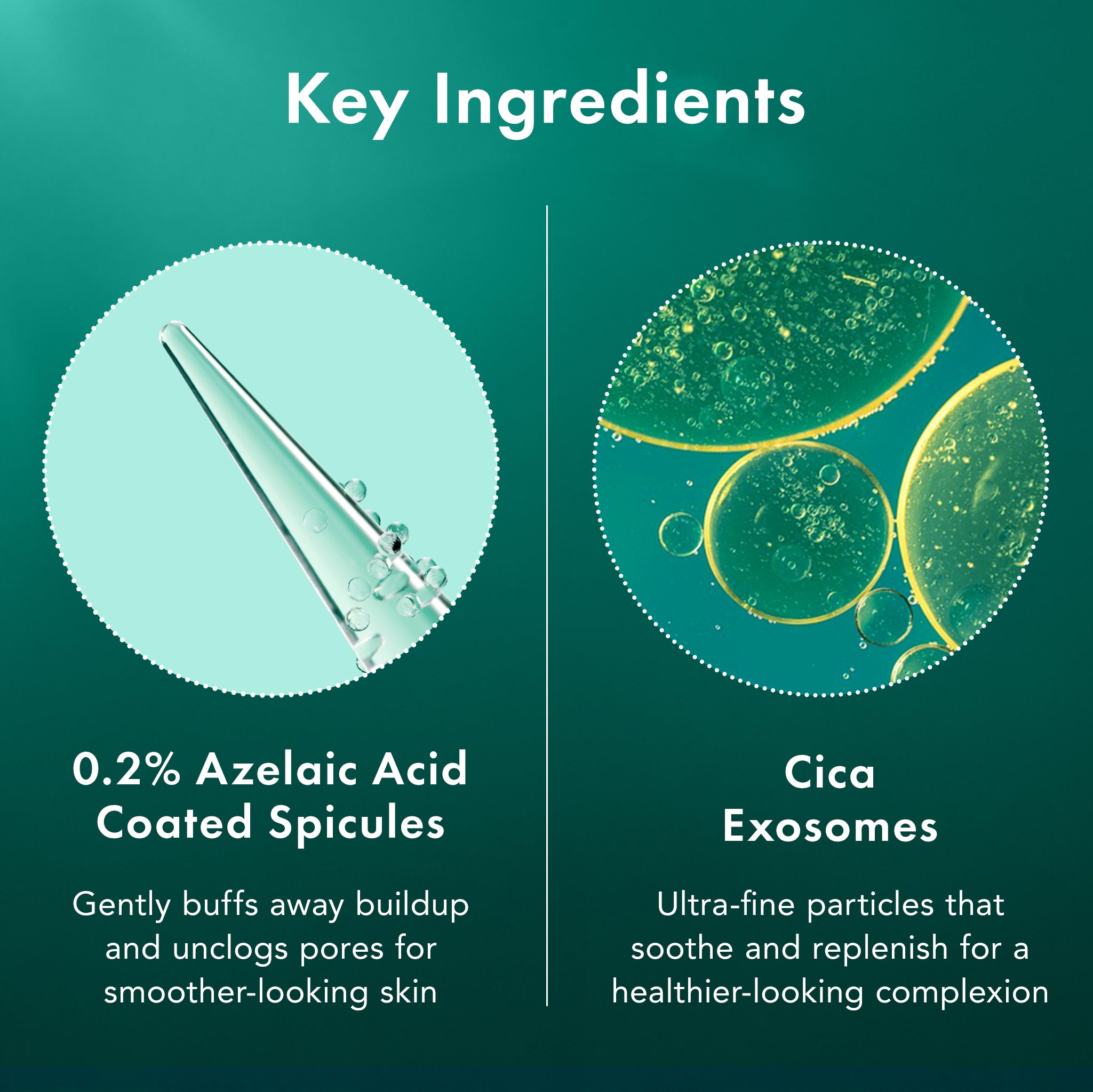 Key ingredients of a skincare product with 0.2% Azelaic Acid Coated Spicles and Cica Exosomes on a green background.