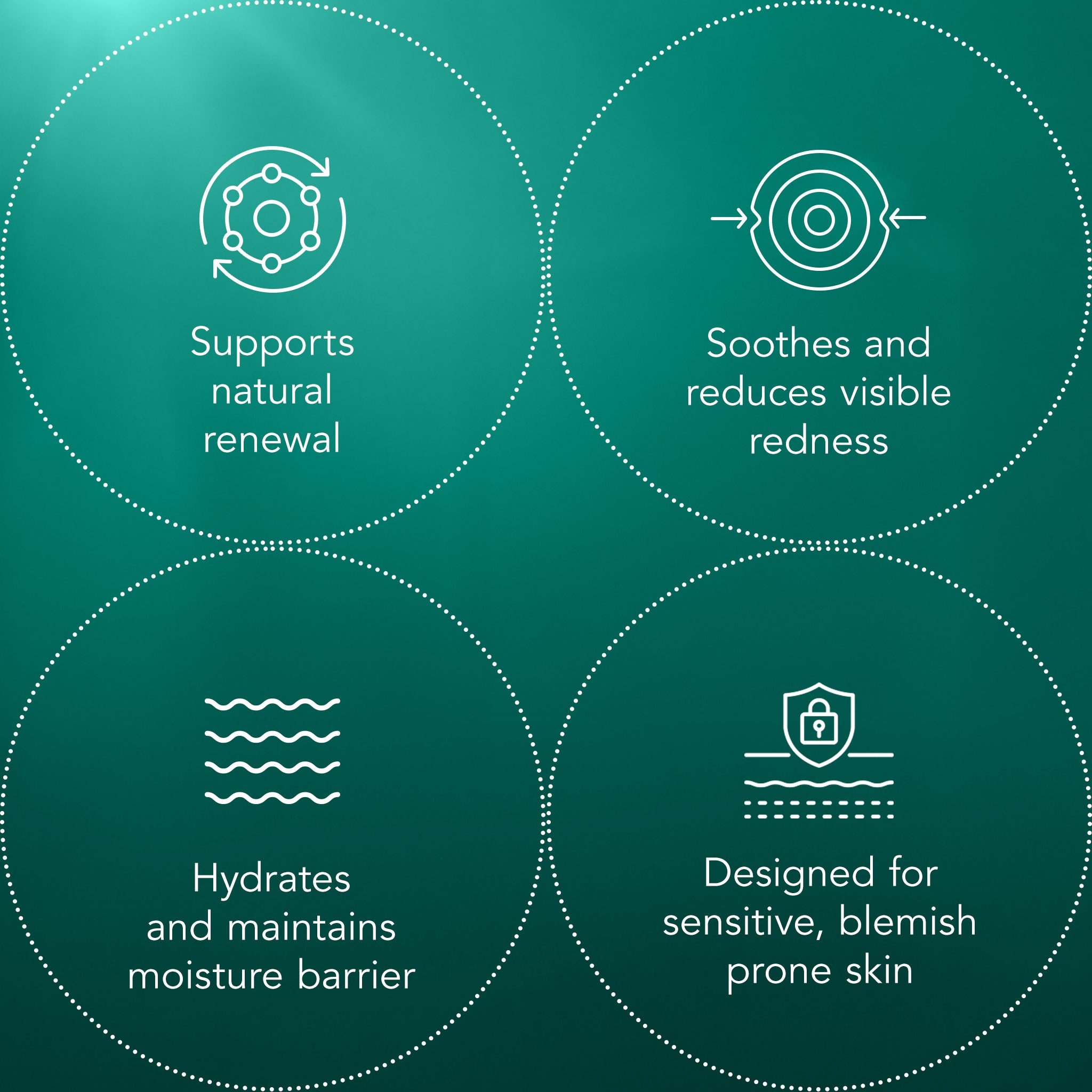 Four icons with text on a green background, each describing a skincare benefit.