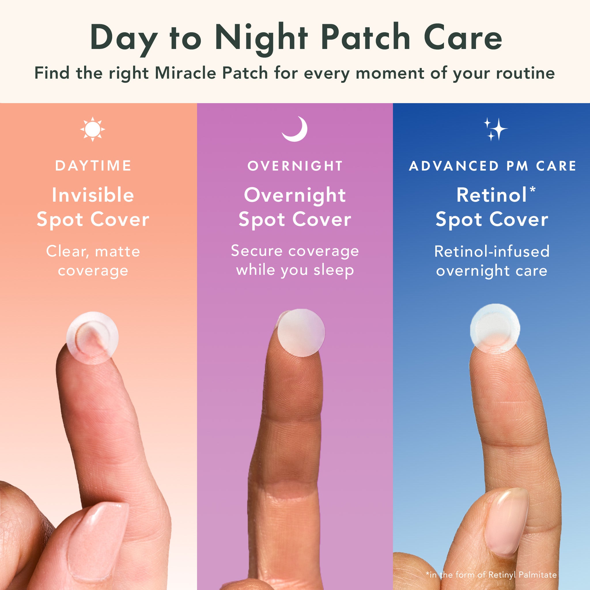 An informational product graphic titled 'Day to Night Patch Care' showing three vertical panels with a finger holding a small round patch. The left panel is peach and labeled 'Daytime Invisible Spot Cover'; the middle panel is lavender and labeled 'Overnight Overnight Spot Cover'; the right panel is blue and labeled 'Advanced PM Care Retinol* Spot Cover'.
