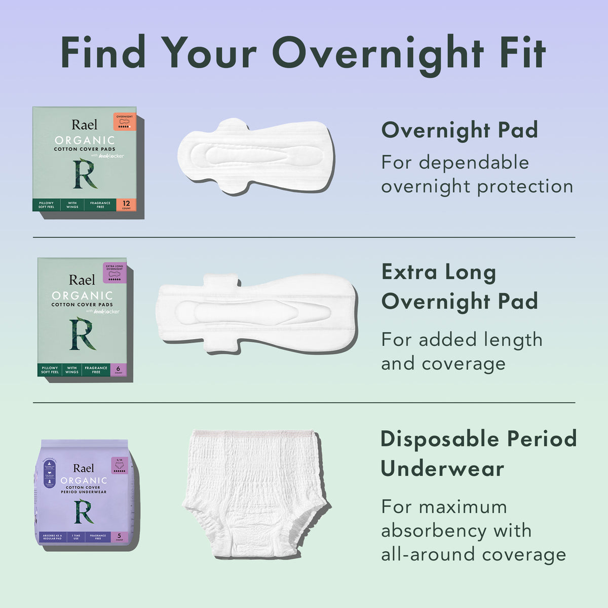 Find Your Overnight Fit graphic of Overnight Pad, Extra Long Overnight Pad & Disposable Period Underwear