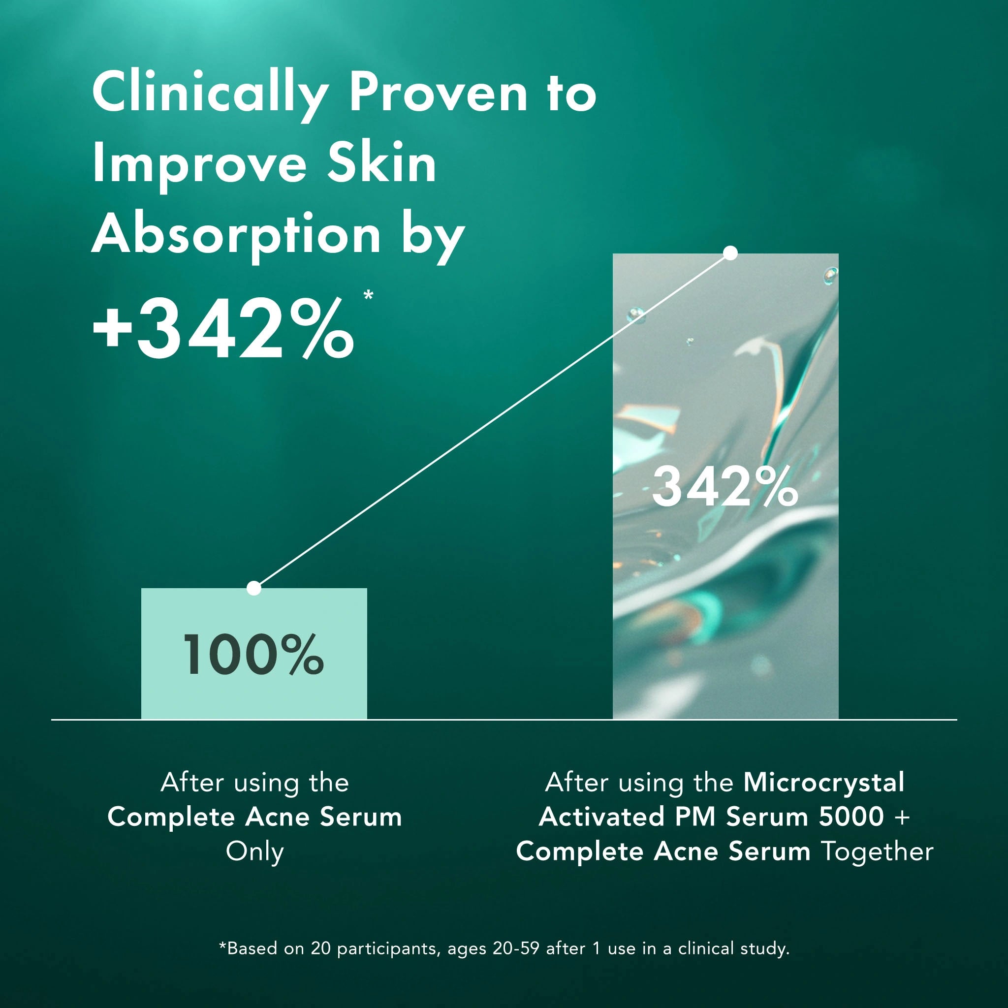 Advertisement for Rael's liquid microneedling serum with text about improved skin absorption and clinical study results.