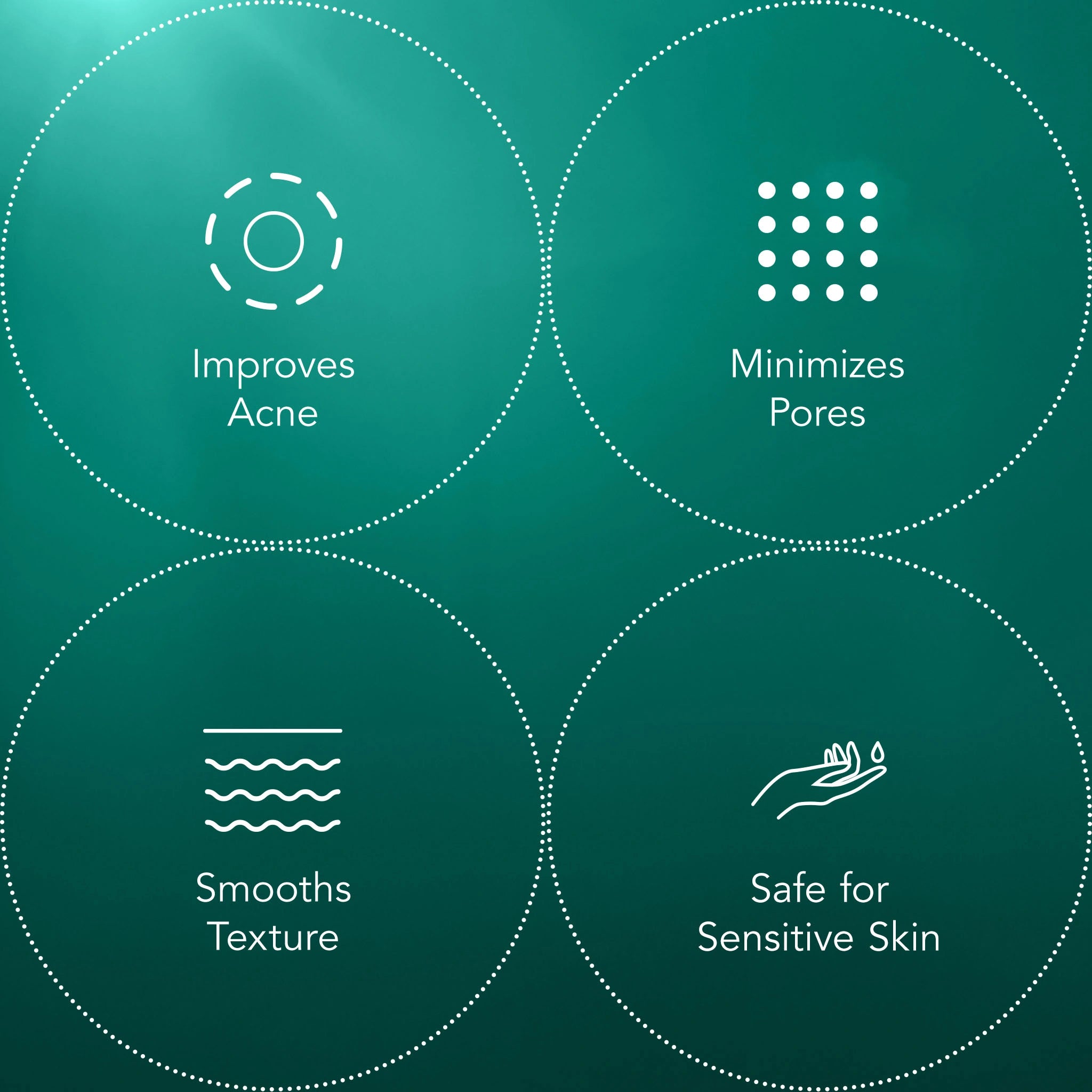 Four icons with text on a green background, each describing a skin care benefit.